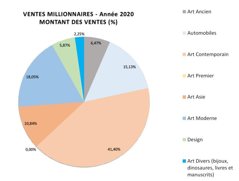 ventes-millionnaires-2020.jpg